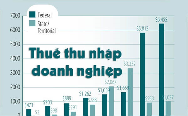 Nhân sự, Kế toán cần làm những công việc sau trong tháng 7/2019