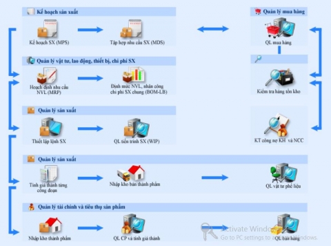 CÔNG VIỆC CỦA KẾ TOÁN CHI PHÍ VÀ GIÁ THÀNH SẢN PHẨM