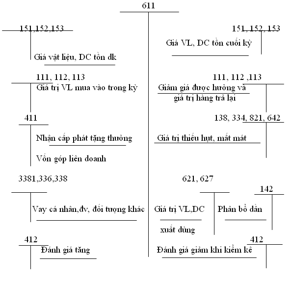 Các phương pháp hạch toán hàng tồn kho