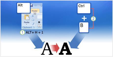 Các phím tắt trong Microsoft Word