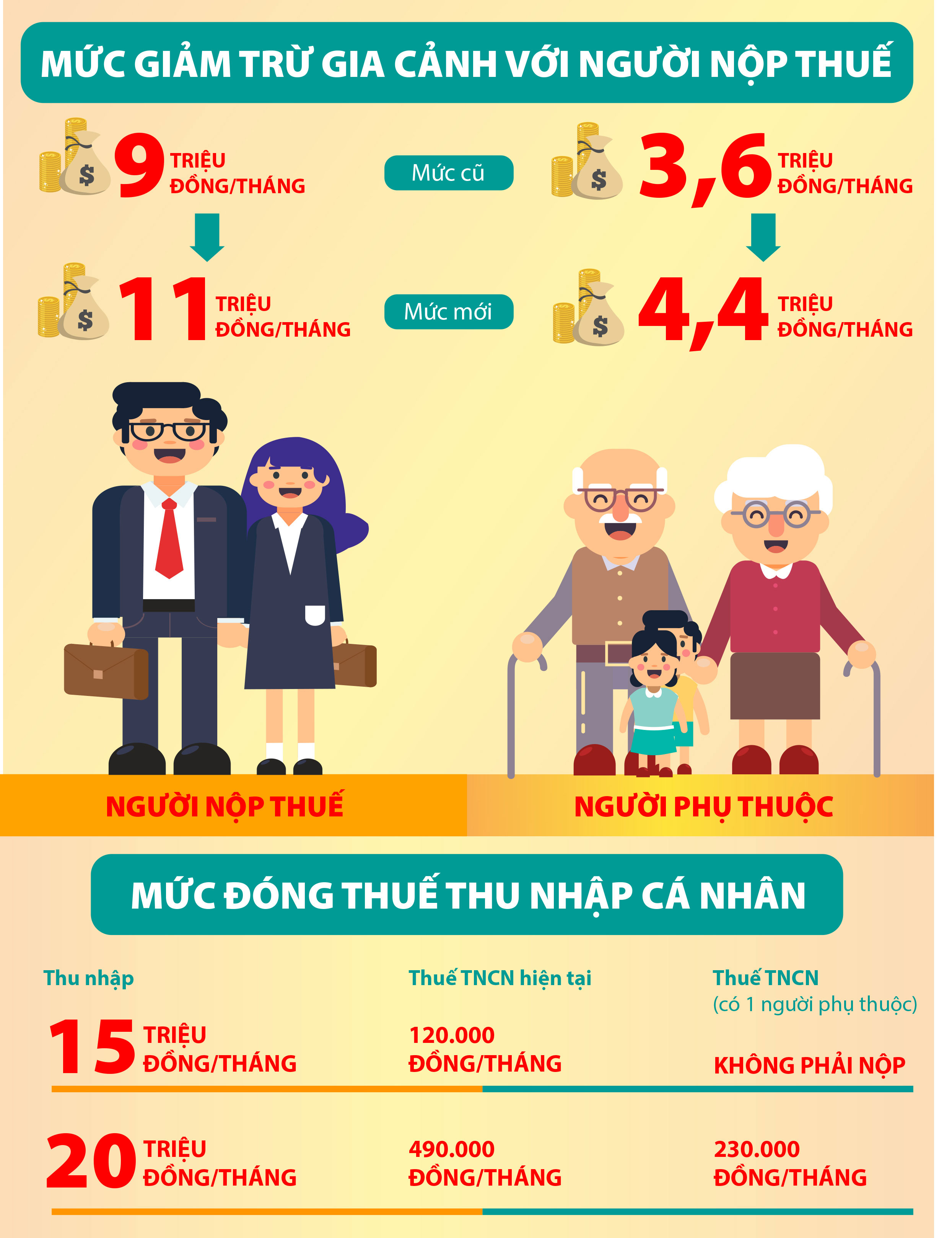 Hướng dẫn quyết toán thuế thu nhập cá nhân năm 2020