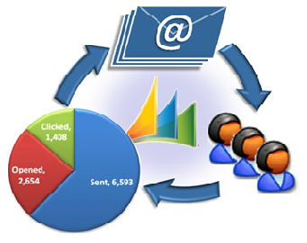 Tương tác hiệu quả